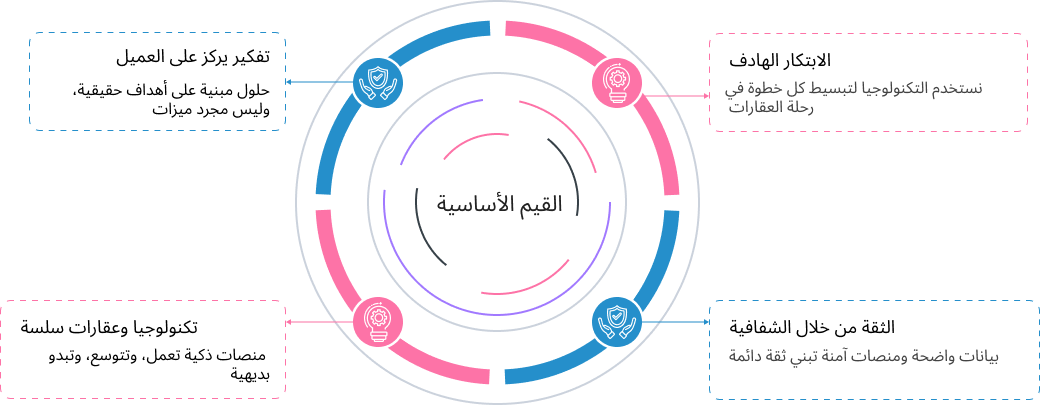 ERP Software Development Process