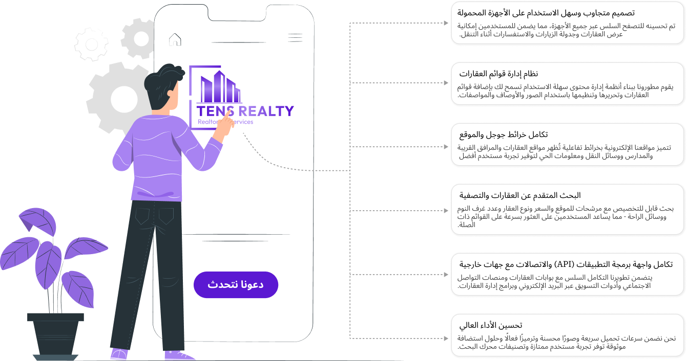 ERP Software Development Process