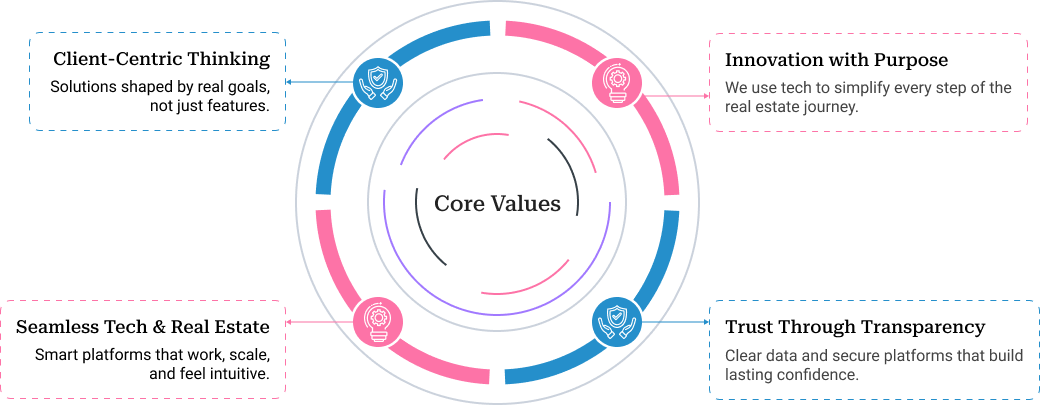ERP Software Development Process