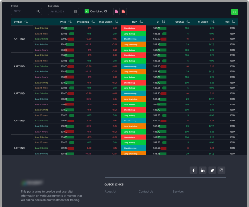Futures OI Interpretation