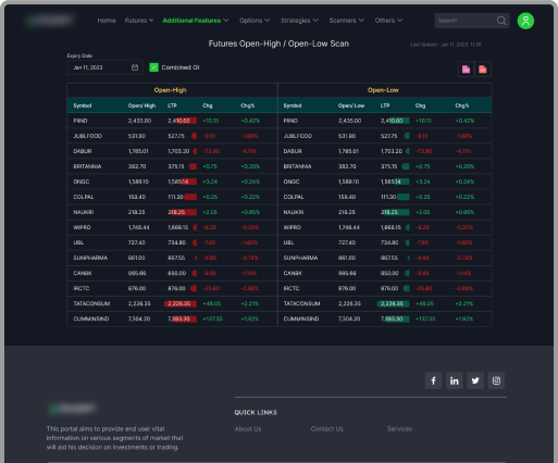Futures Open-High / Open-Low Scan